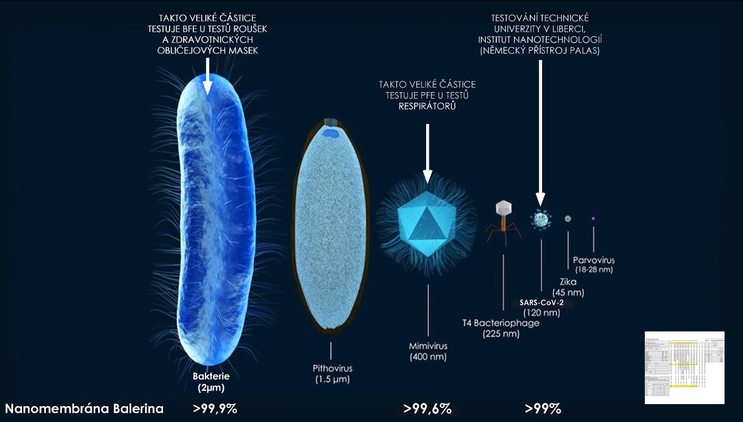 nanomembrana Balerina - tabulka prodysnosti